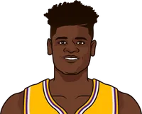 mo bamba stats with the lakers