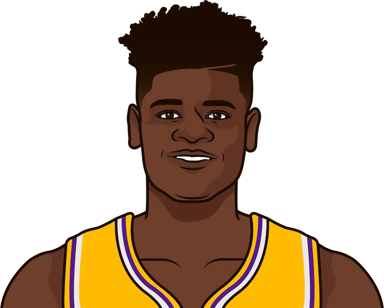 mo bamba stats with the lakers