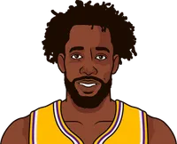 lakers players stats first 10 games 2022-23