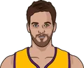 Pau Gasol