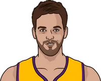 highest three point percentage lakers