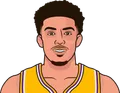 Scotty Pippen Jr.