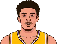scotty pippen jr. stats lakers