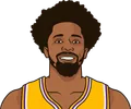 Spencer Dinwiddie