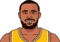 Talen Horton-Tucker