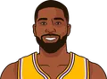Tristan Thompson