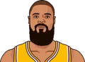 Tyson Chandler