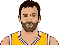 compare yao ming and vlade divas career numbers