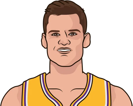 Lakers