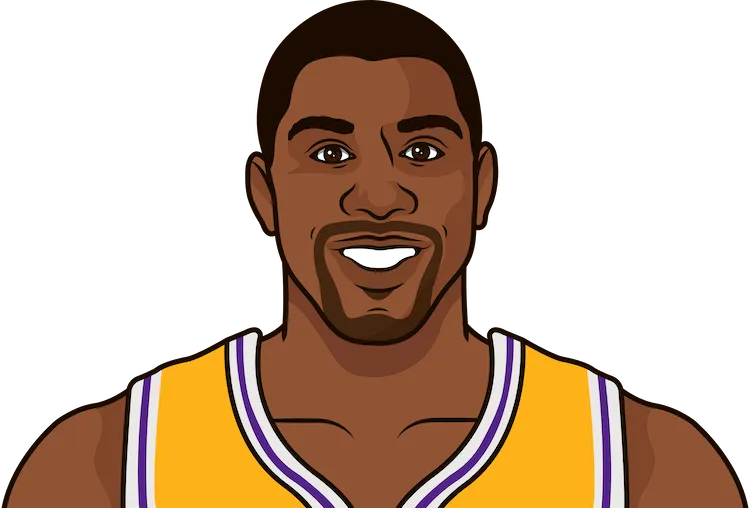 most career apg by a player for the lakers minimum 150 gp