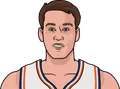 Mark Price