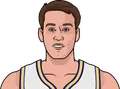 Mark Price