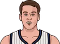Mark Price