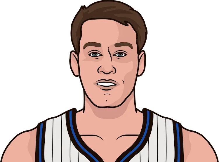 mark price stats with the magic