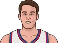 Mark Price