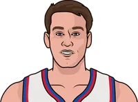 mark price stats with the bullets