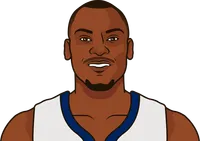 bismack biyombo stats with the grizzlies