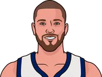 chandler parson stats grizzlies