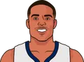 Desmond Bane