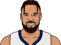 Dillon Brooks