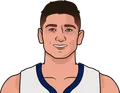 Grayson Allen