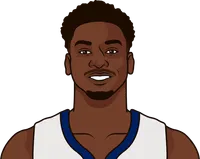 most blocks by a grizzlie player in a game