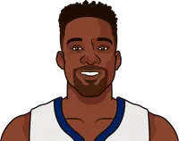 jeff green stats with the grizzlies