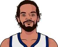 When was the last time Joakim Noah had 20 points in a game?