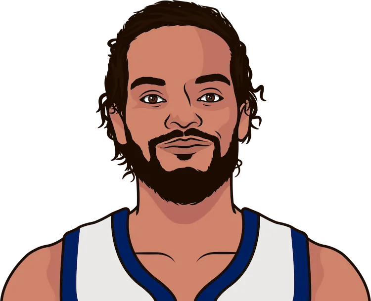 joakim noah stats with the grizzlies