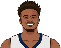 jordan bell stats with the grizzlies