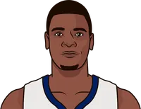 josh jackson stats with the grizzlies