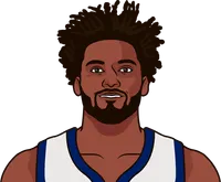 justise winslow stats with the grizzlies