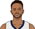 Kyle Anderson