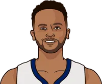 kyle anderson stats vs bulls without kat