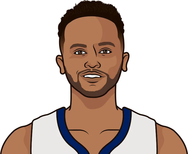 kyle anderson stats in the 2021 playoffs