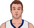 Luke Kennard