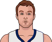 most three pointer by a grizzlie player in a game