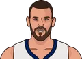 Marc Gasol