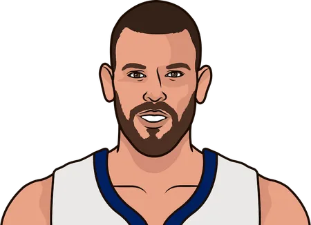 what was the memphis grizzlies record with marc gasol between 2008-09 to 2017-18