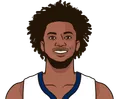 Marvin Bagley III