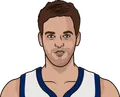 Pau Gasol