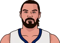 most offensive rebounds by a grizzlie player in a game