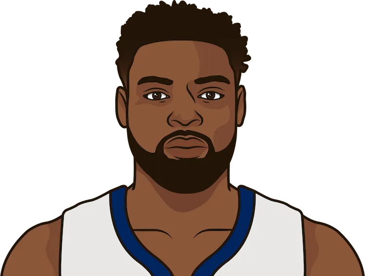 tyreke evans stats with the grizzlies