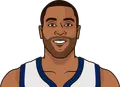 Wayne Ellington