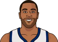 wayne ellington stats with the grizzlies