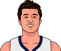 yuta watanabe rookie season stats