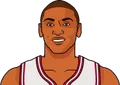Metta Sandiford-Artest