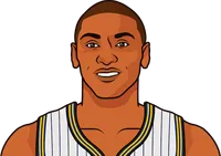 ron artest all defense teams pacers