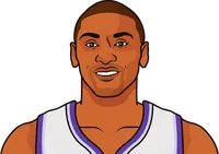 ron artest career high points