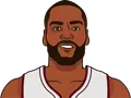Alec Burks